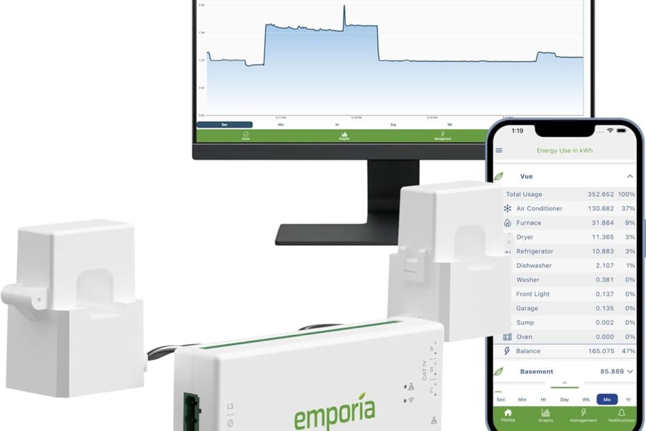 Maximize Your Savings: Review of the Emporia Gen 3 Smart Home Energy Monitor