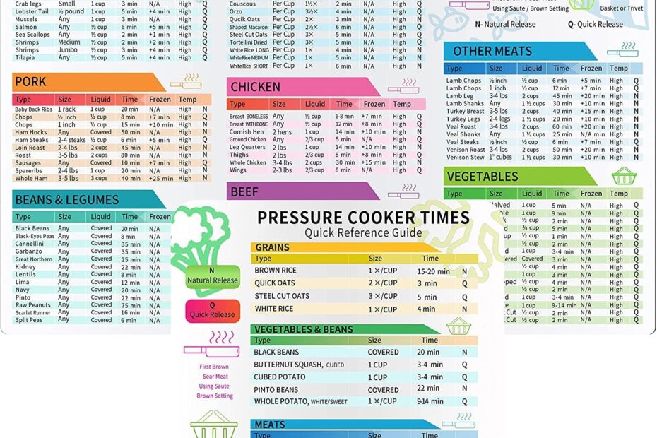 Master Your Instant Pot: Essential Cheat Sheet Magnet Set for Quick Cooking!
