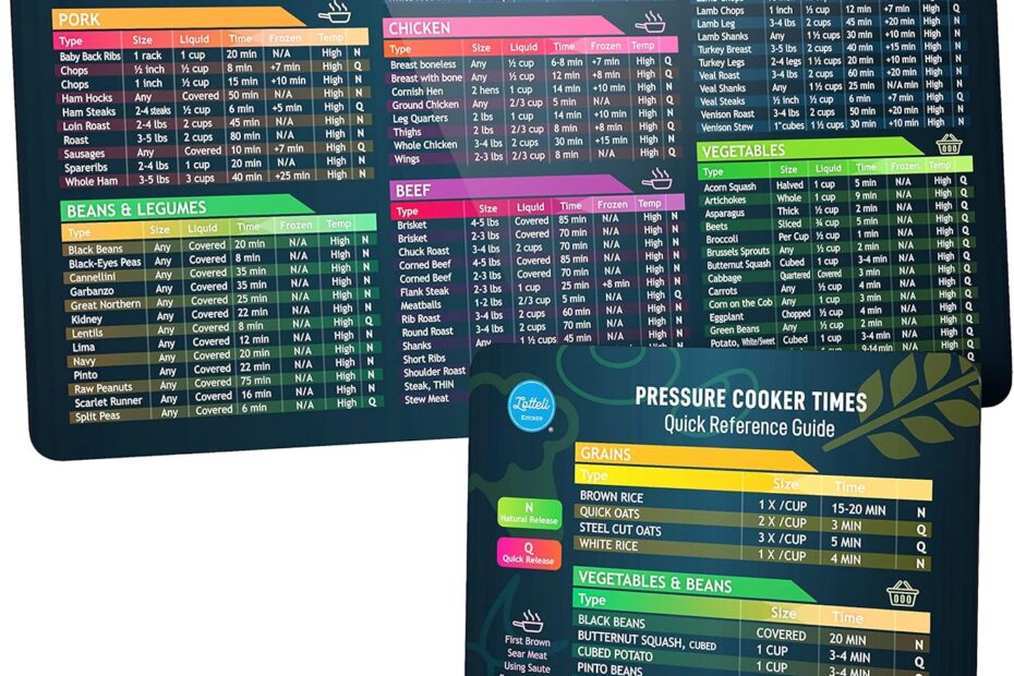 Master Your Instant Pot: Essential Cooking Times Cheat Sheet Magnet