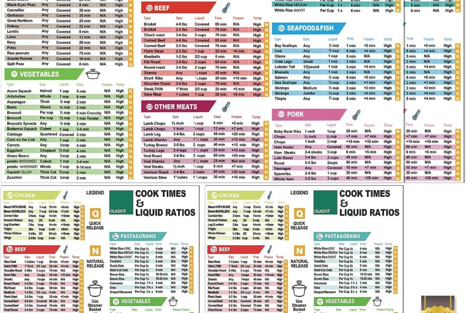 Master Your Instant Pot: The Ultimate Cheat Sheet Magnet Set for Quick & Healthy Cooking!