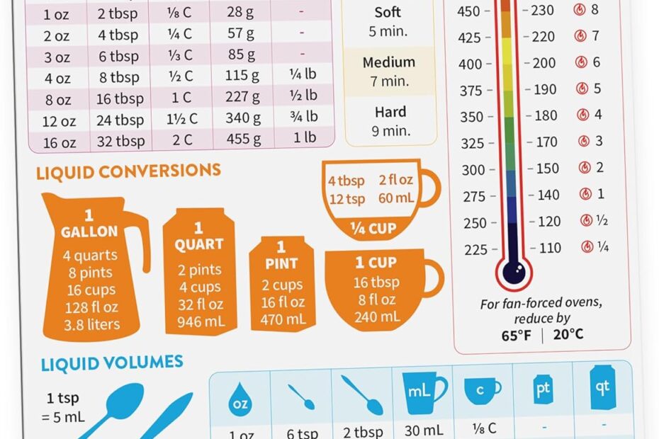 Ultimate Kitchen Conversion Chart Magnet: Your Baking Essential!