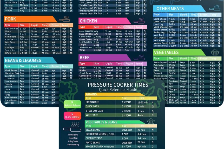 Unlock Instant Pot Magic: The Ultimate Cheat Sheet Magnet Set Review