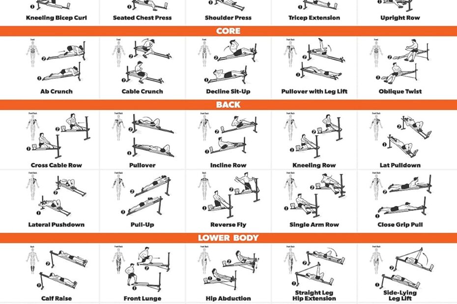 Maximize Your Workout: Review of the Palace Learning Sliding Bench Exercise Poster